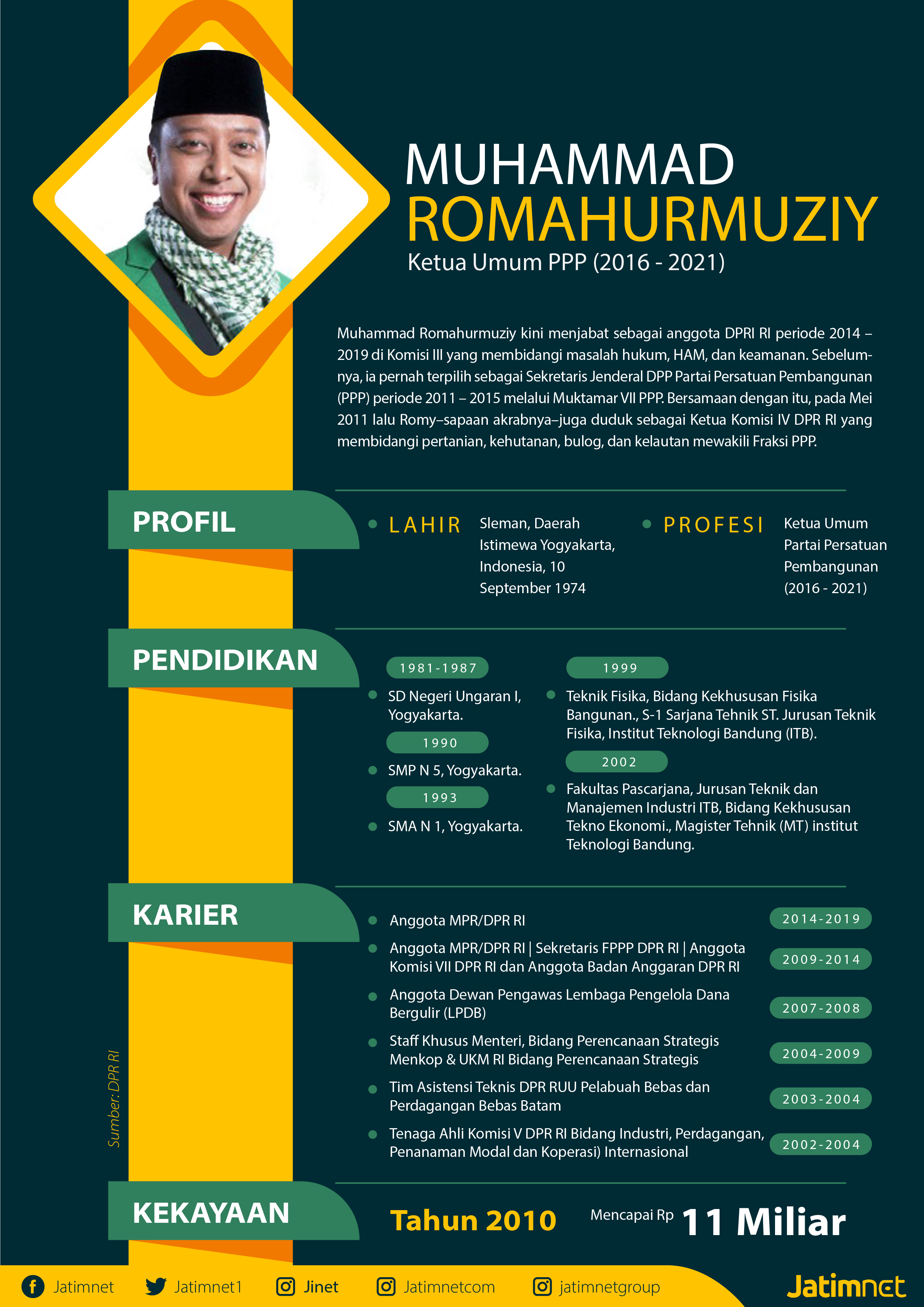 Kena OTT KPK, Ini Profil Romahurmuziy