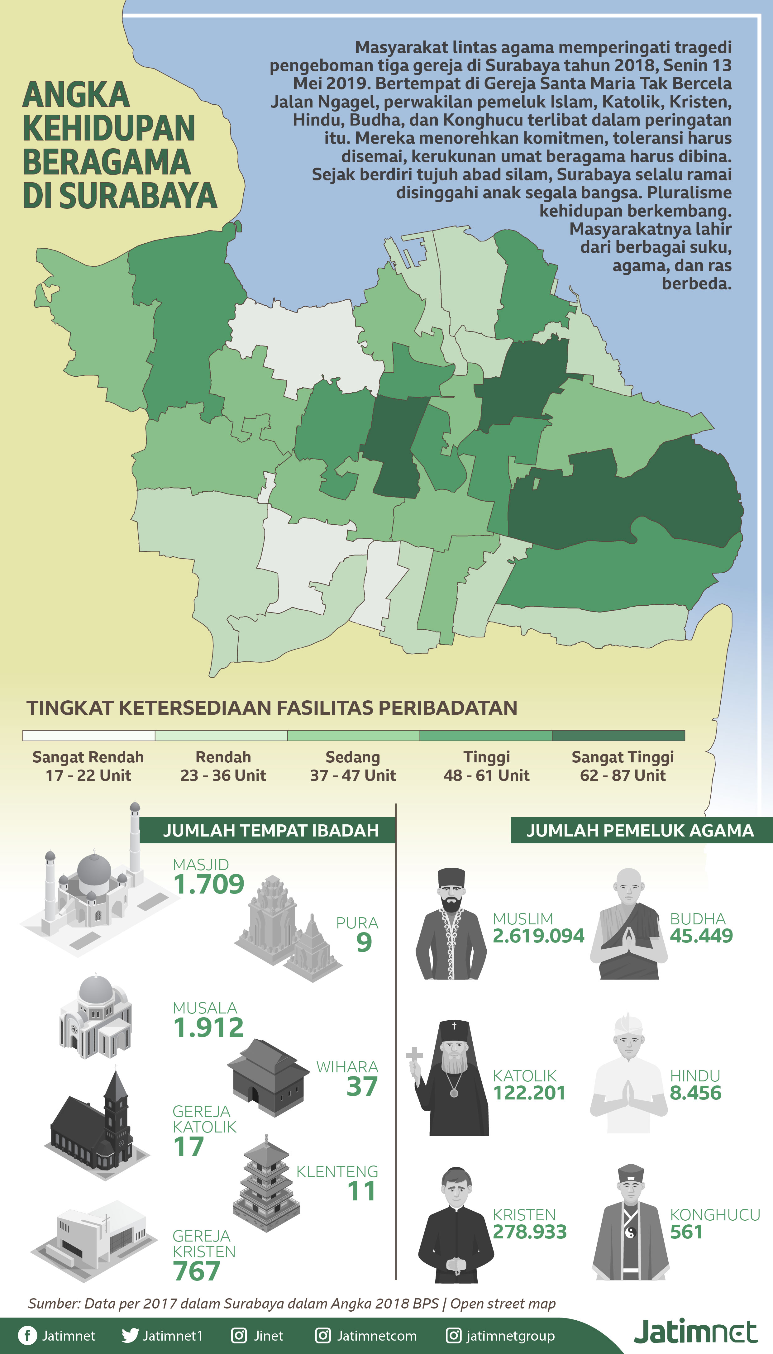 Angka Kehidupan Beragama di Surabaya angka-kehidupan-beragama-di-surabaya