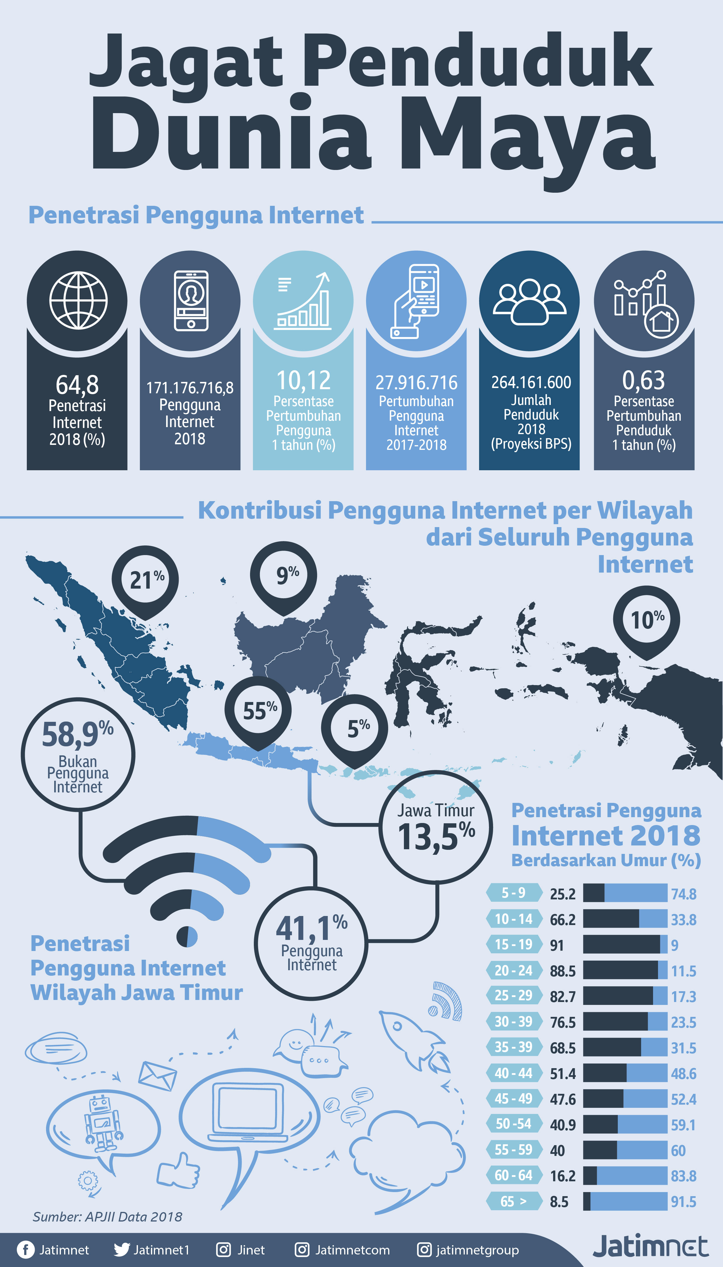 Pengguna Internet Dalam Angka pengguna-internet-dalam-angka