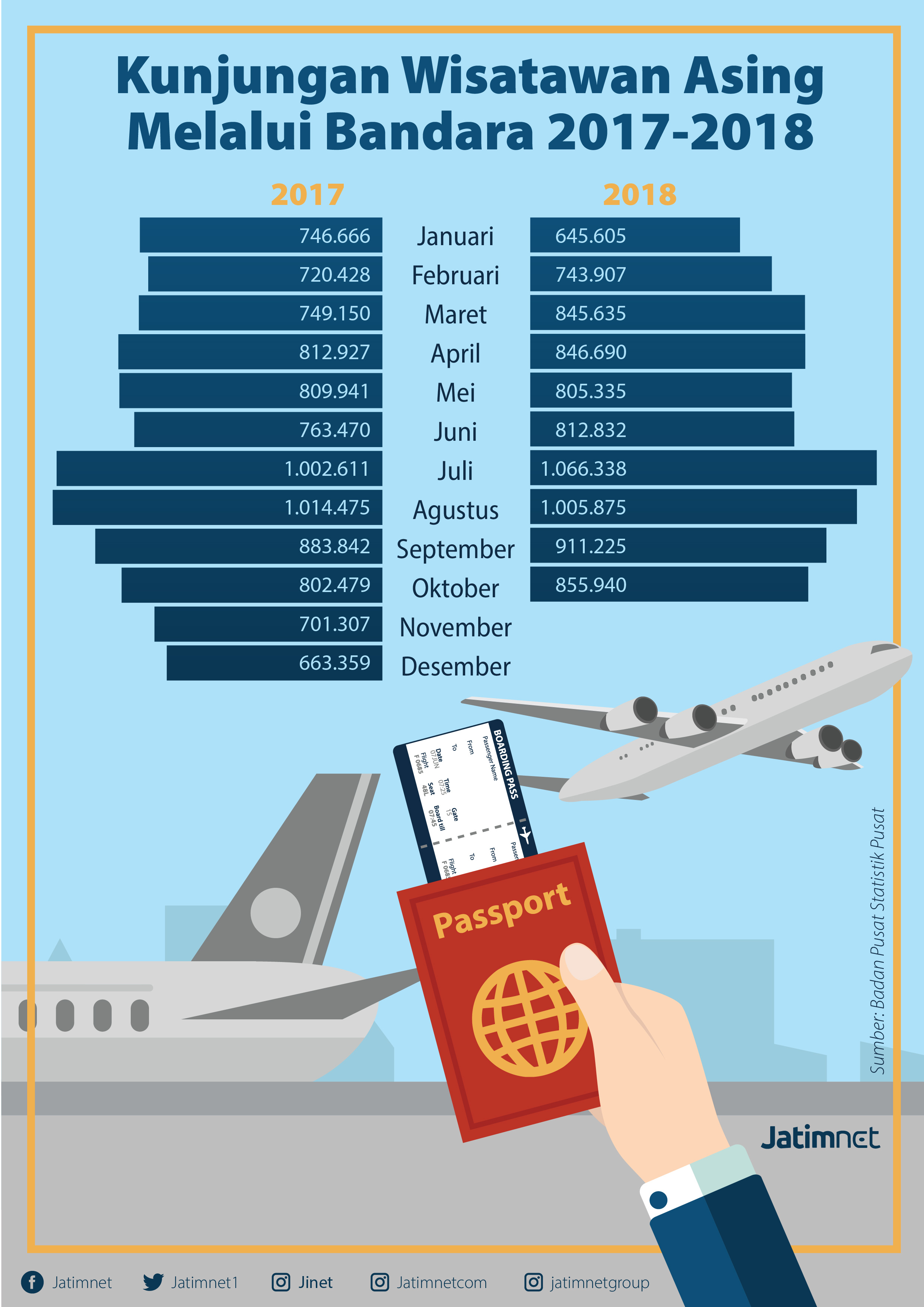 Devisa Sektor Pariwisata Masih Menjanjikan