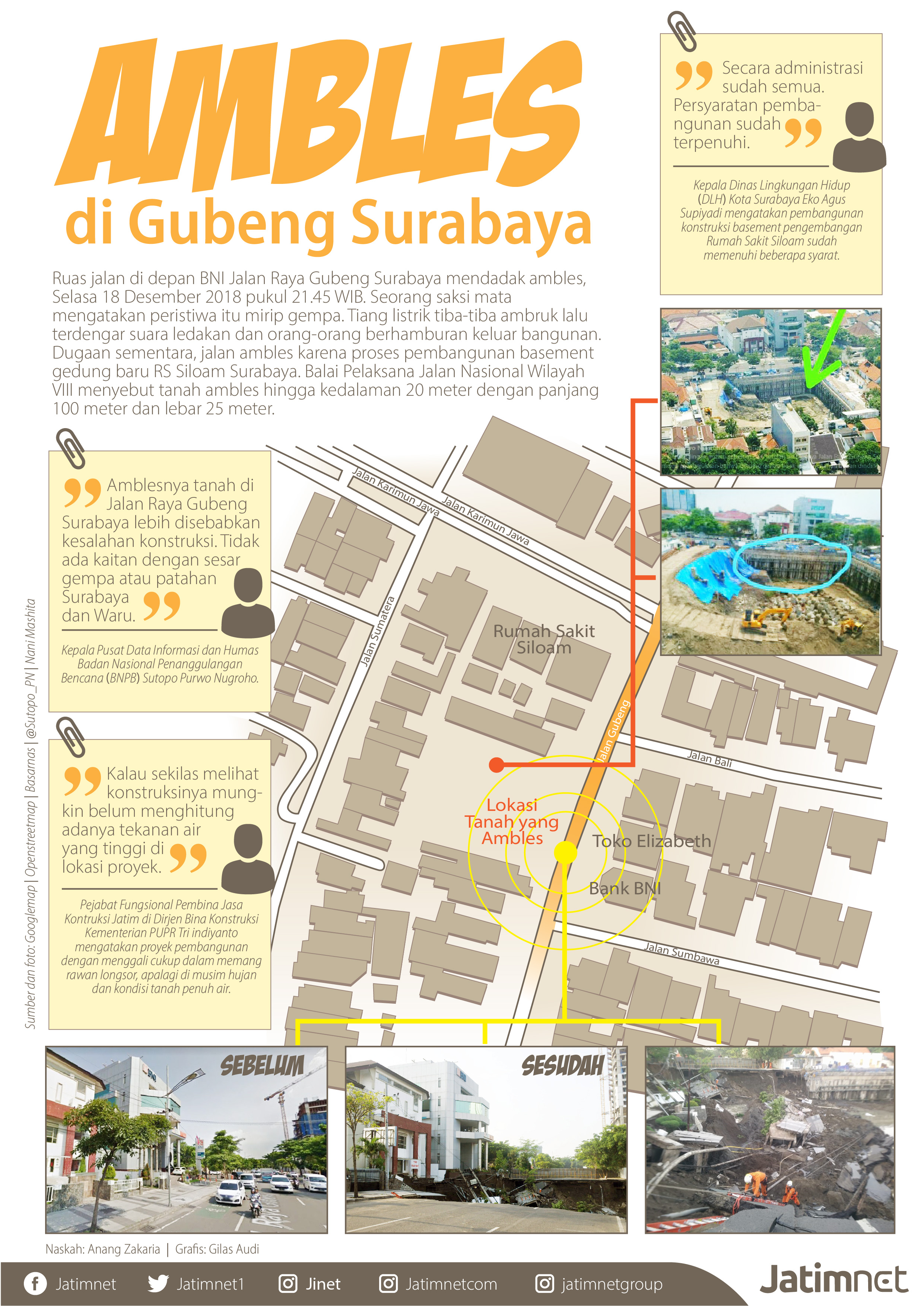 Ambles di Gubeng Surabaya