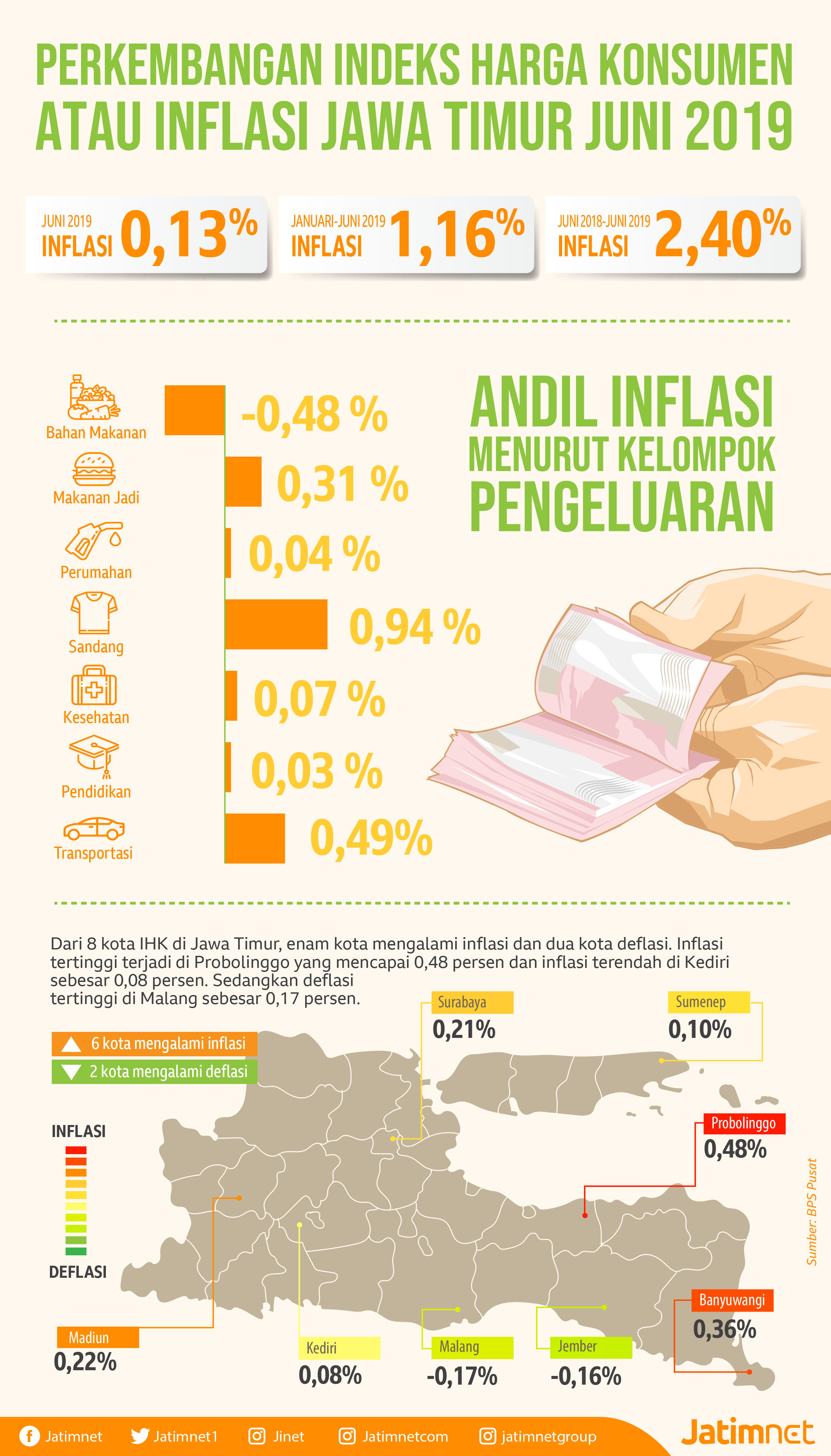 Inflasi Juni Dalam Kendali inflasi-juni-dalam-kendali