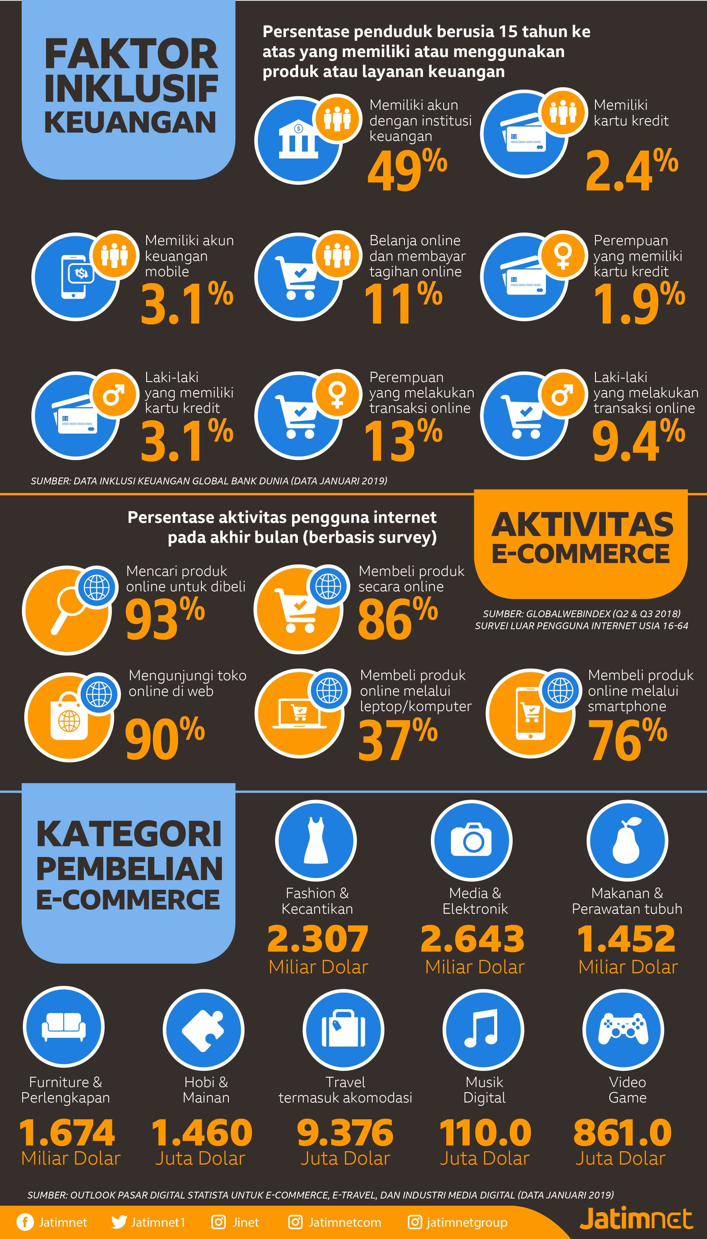 Era Digital Dagang Barang era-digital-dagang-barang