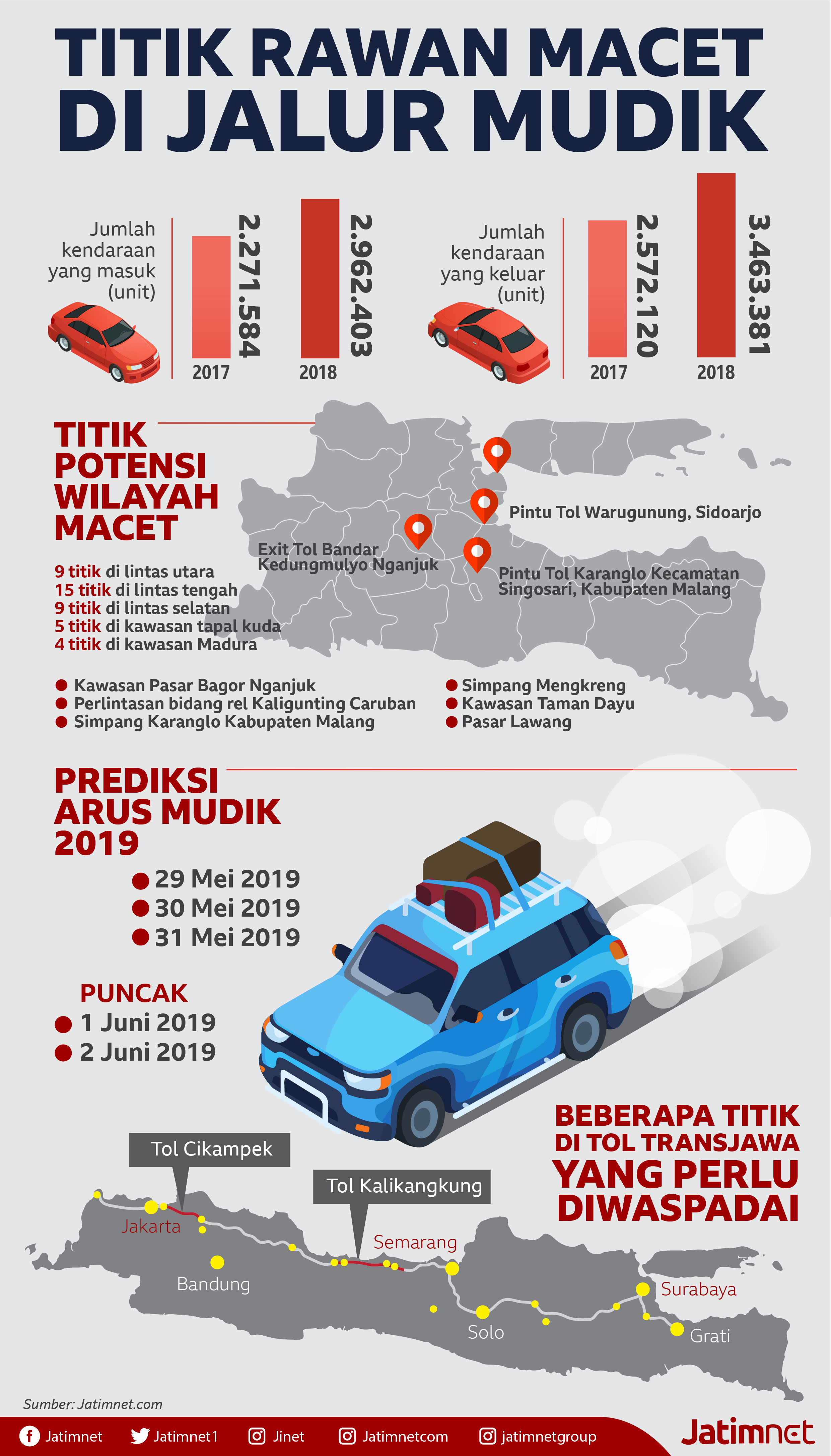 Peta Rawan Macet Arus Mudik 2019 peta-rawan-macet-arus-mudik-2019