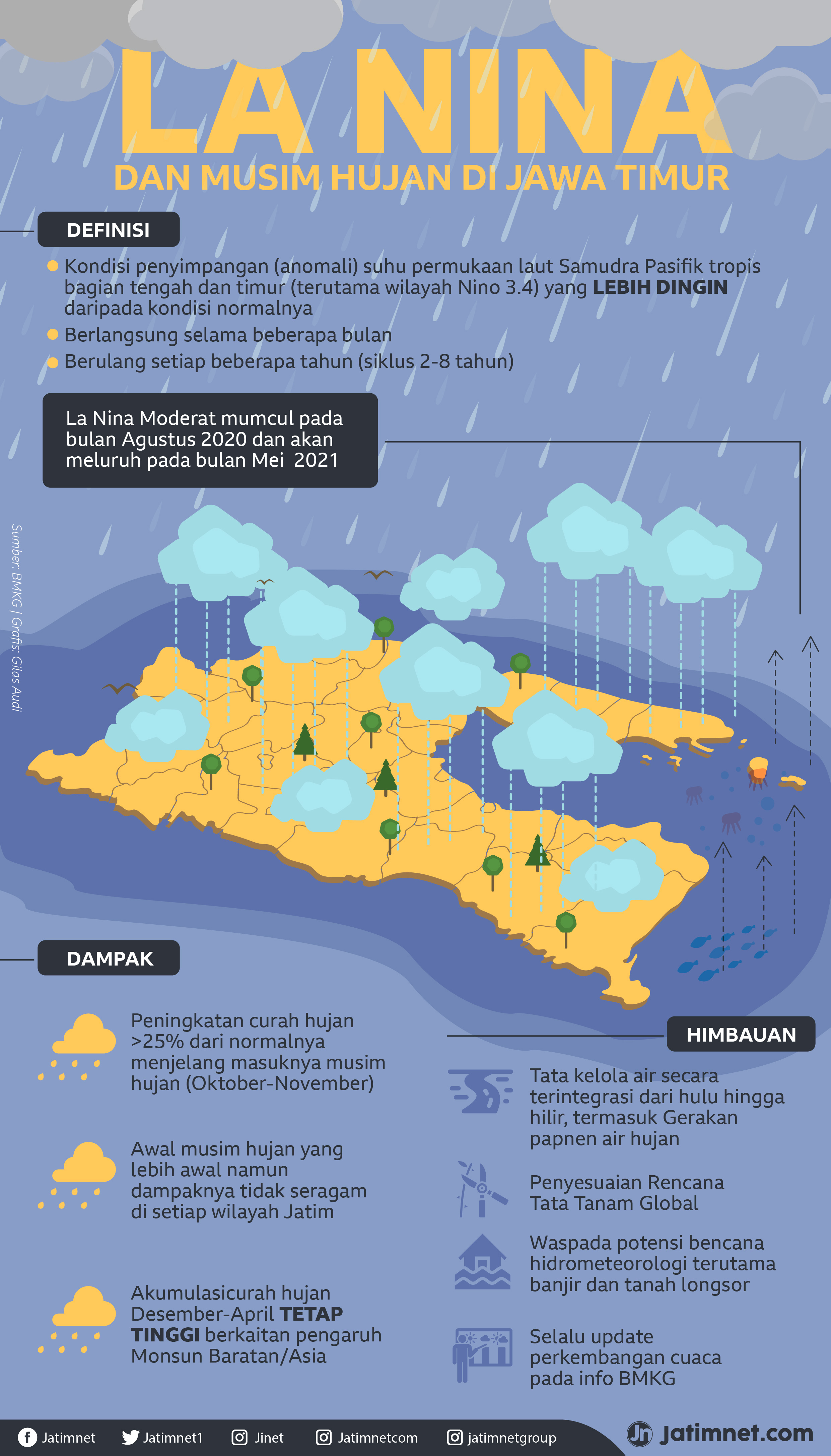 Apa Itu Fenomena La Nina Ini Daftar Wilayah Di Indonesia Yang Bakal Riset