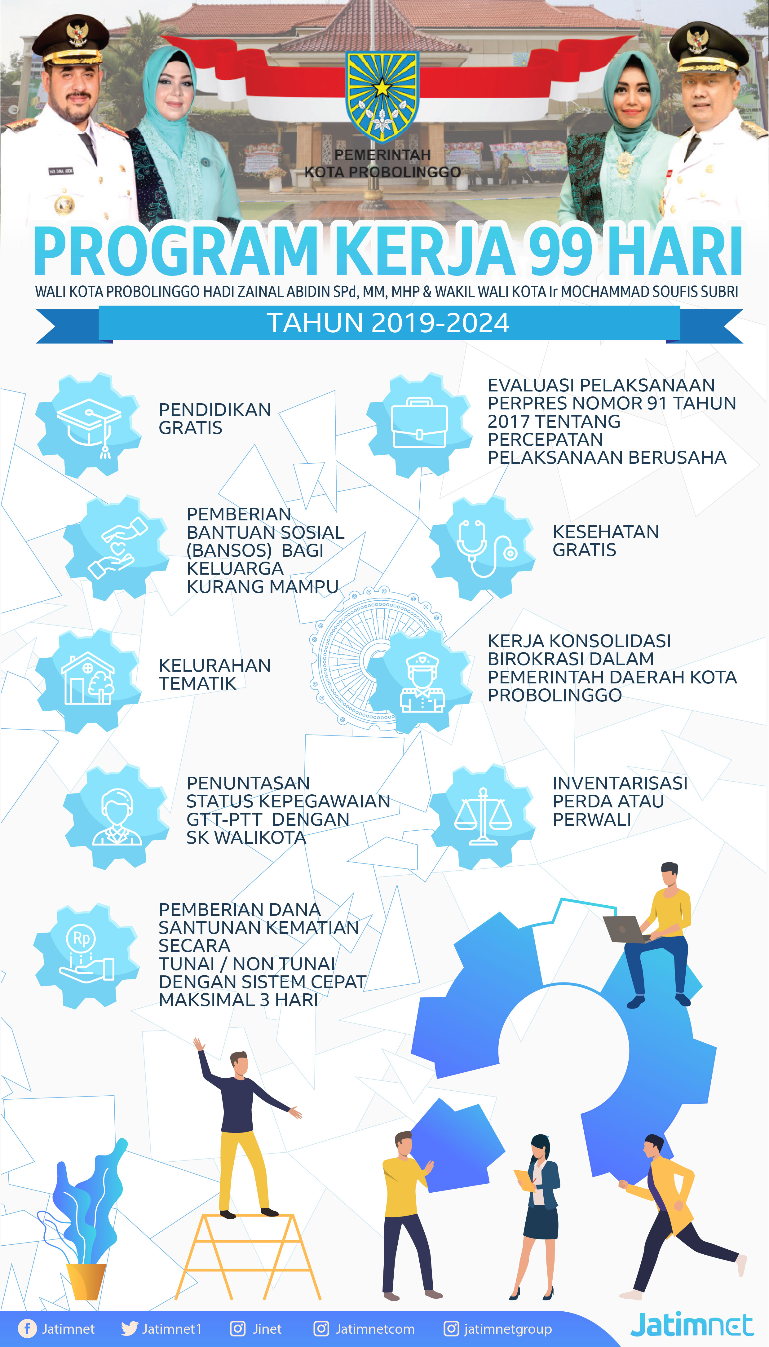 99 Hari Kerja Wali Kota Probolinggo yang Baru 99-hari-kerja-wali-kota-probolinggo-yang-baru