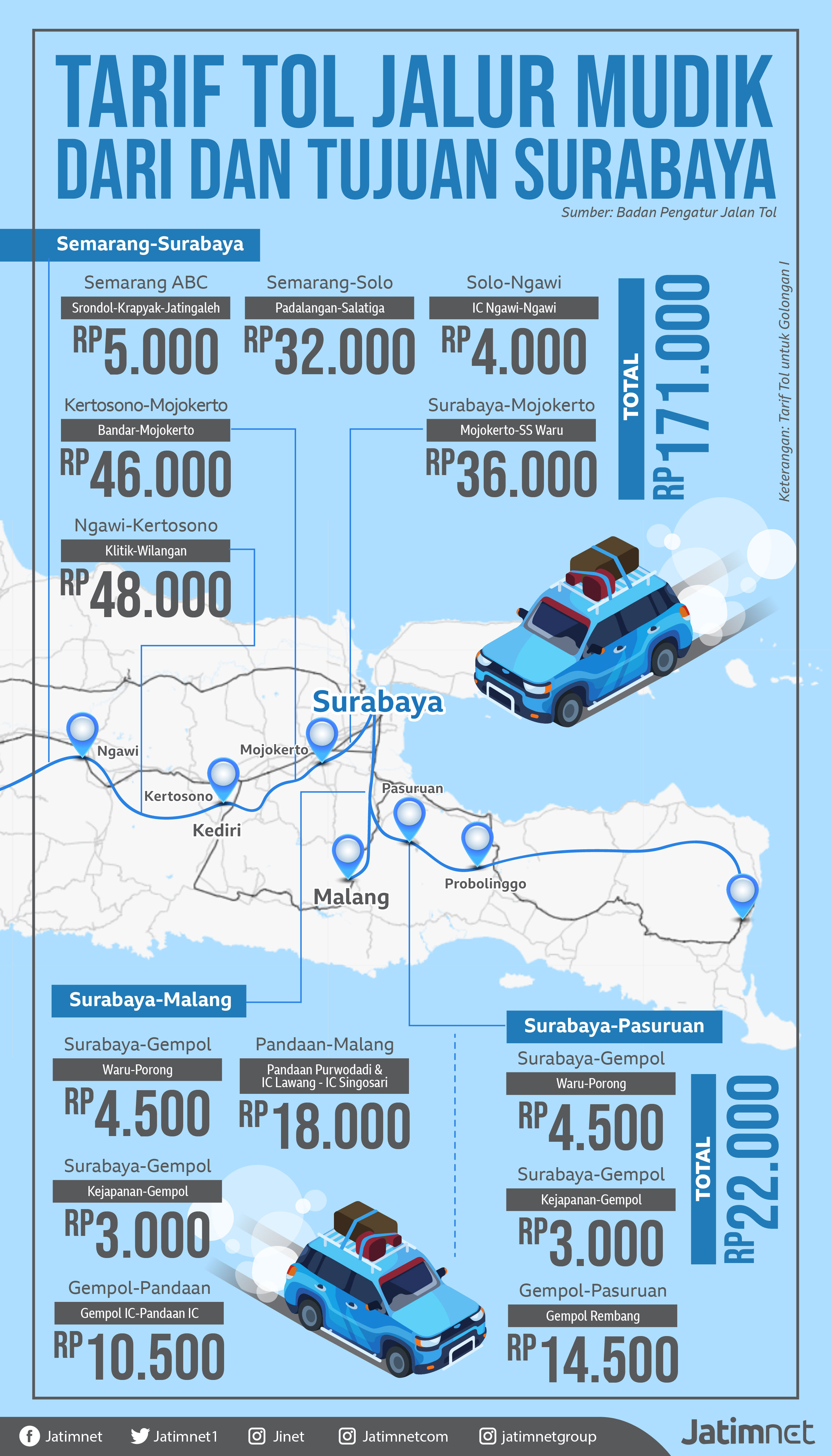 Jalur Darat Semakin Cepat jalur-darat-semakin-cepat