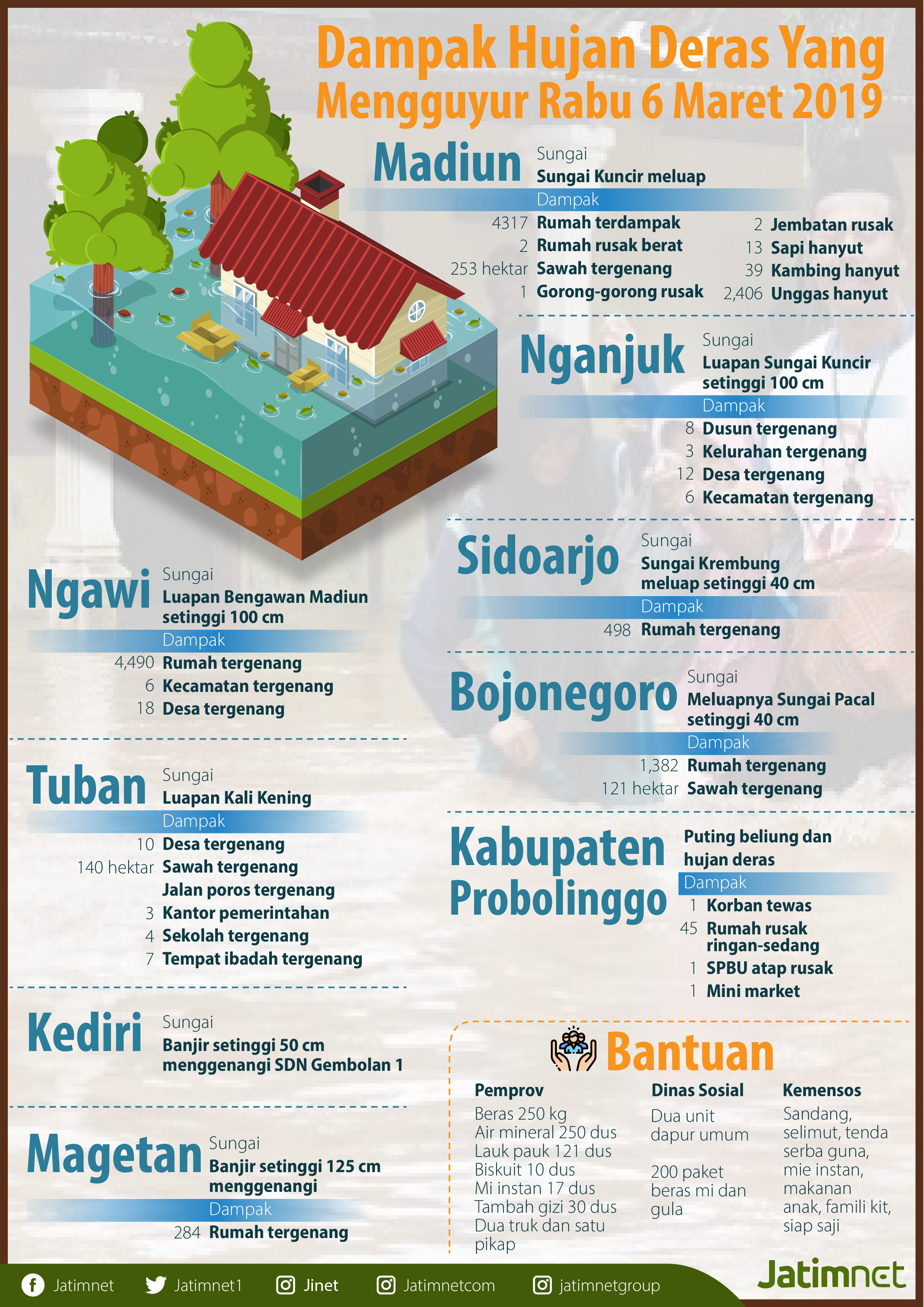 Banjir Lumpuhkan Aktivitas di 15 Kota