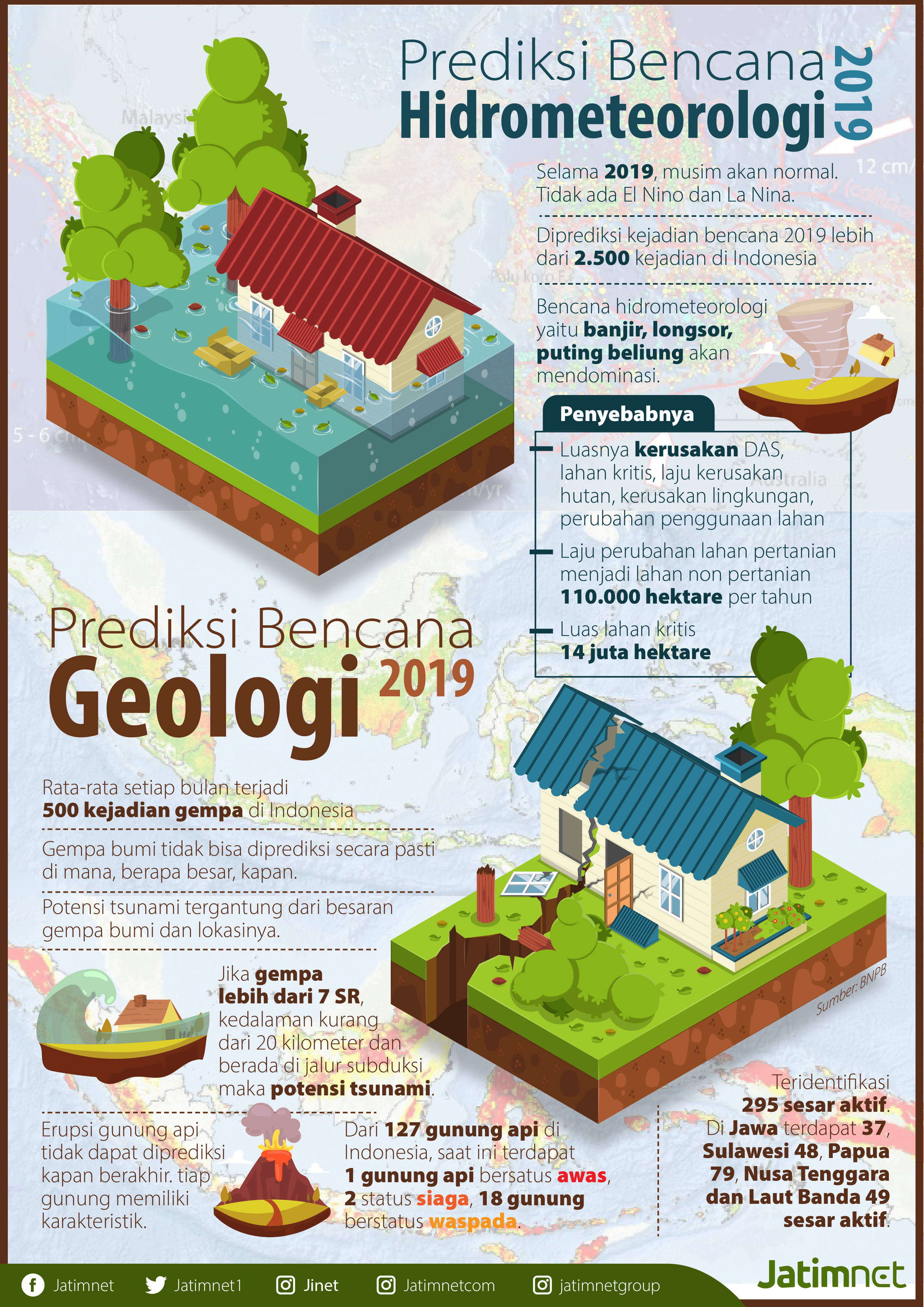 Tahun 2019, Indonesia Masih Dibayangi Bencana