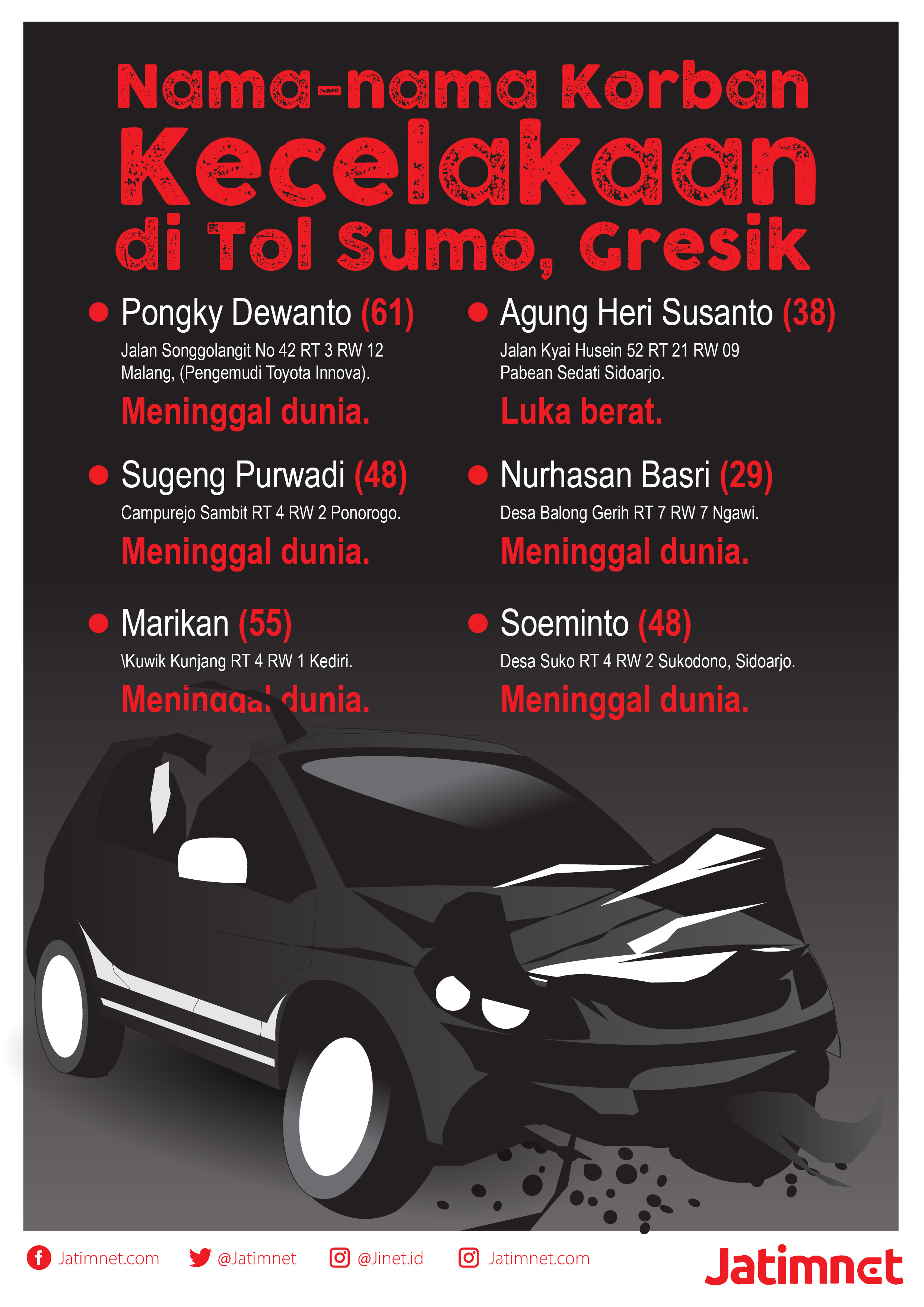 Berikut Nama Korban Kecelakaan Tol Sumo