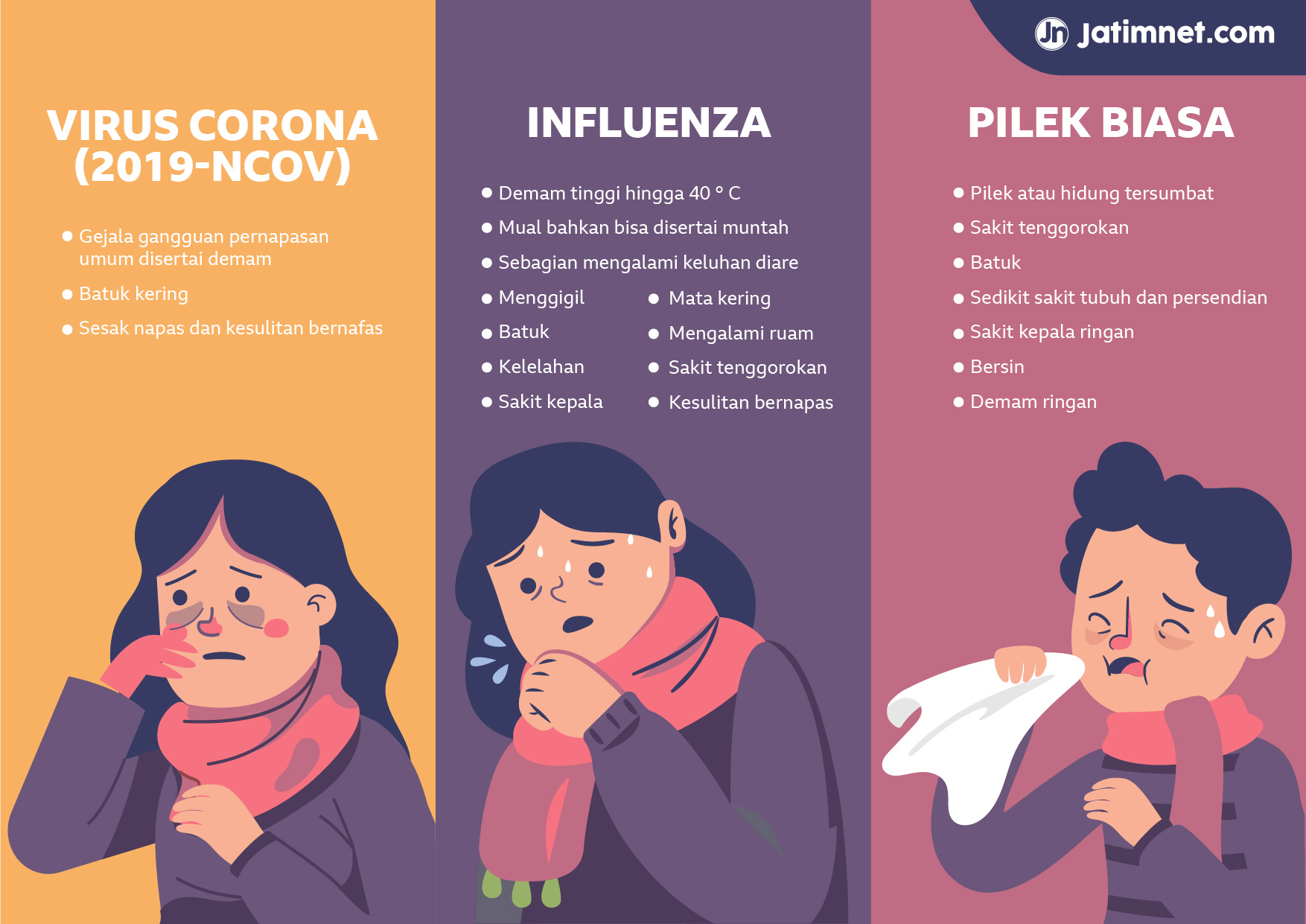 Adalah influenza gejala penyakit Gejala Omicron
