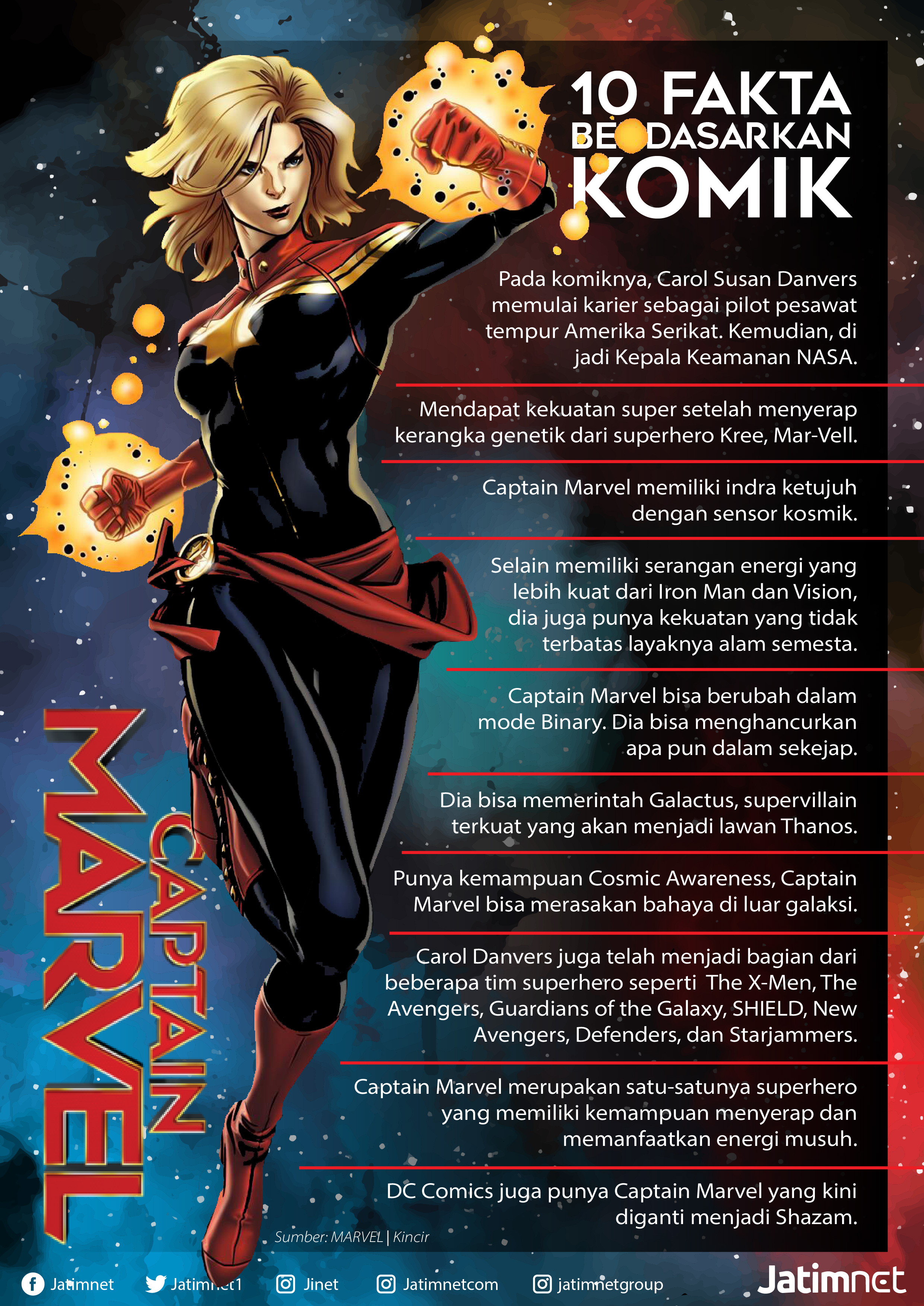 Ini Sepuluh Fakta Tentang Captain Marvel