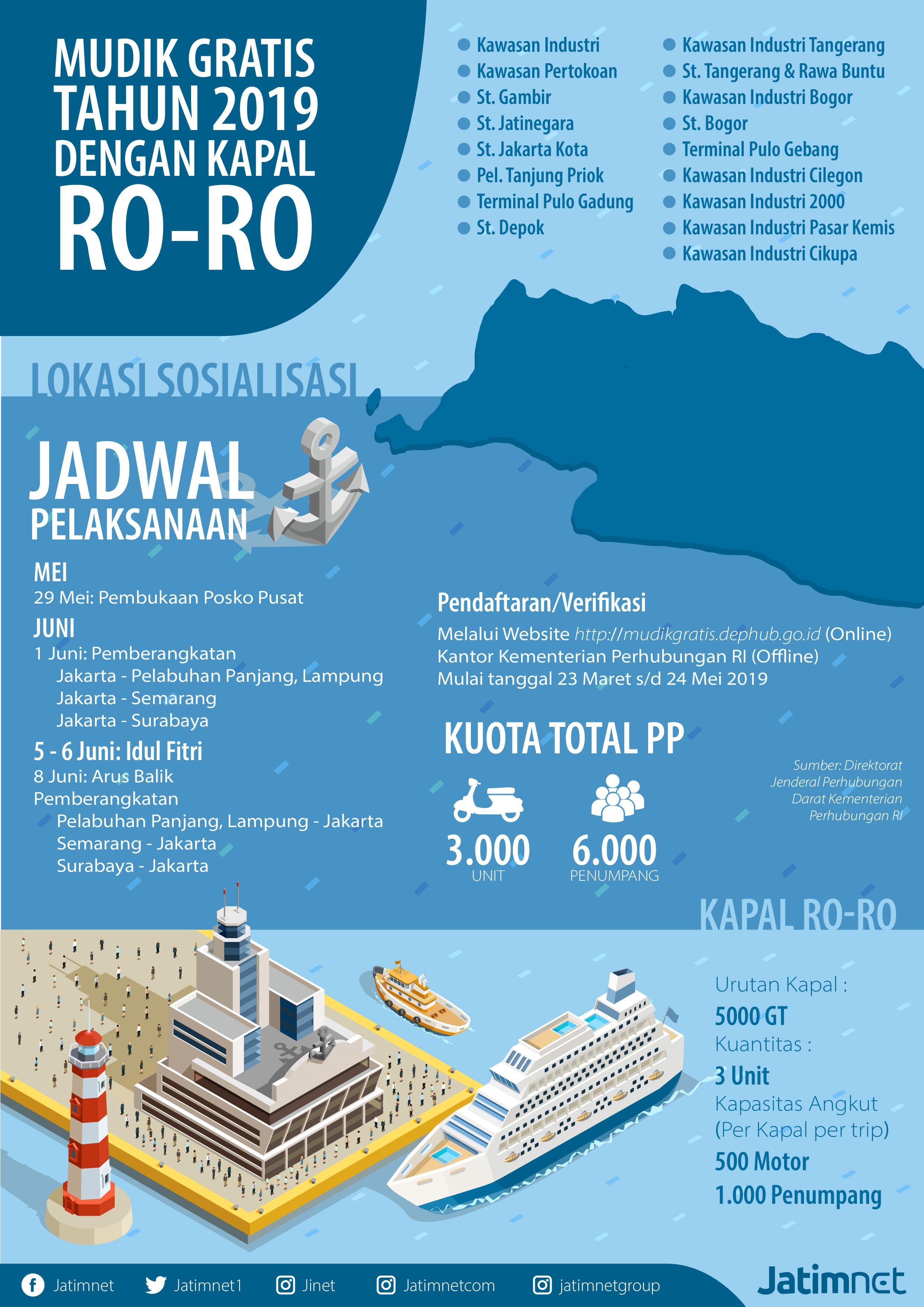 <em>Yuk</em>, Mudik Gratis dengan Kapal Ro-Ro
