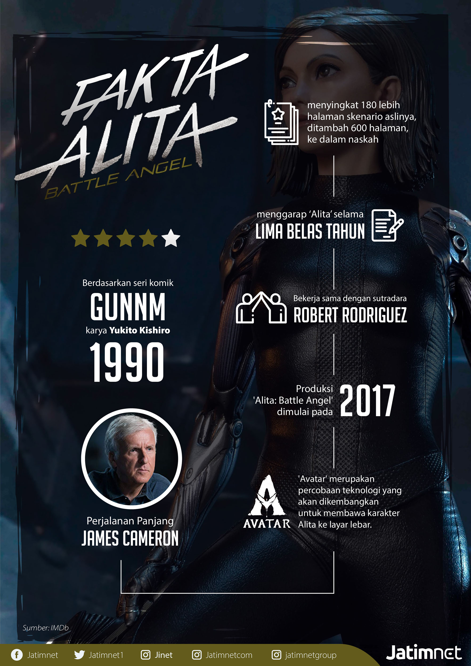 Fakta di Balik Cerita Alita