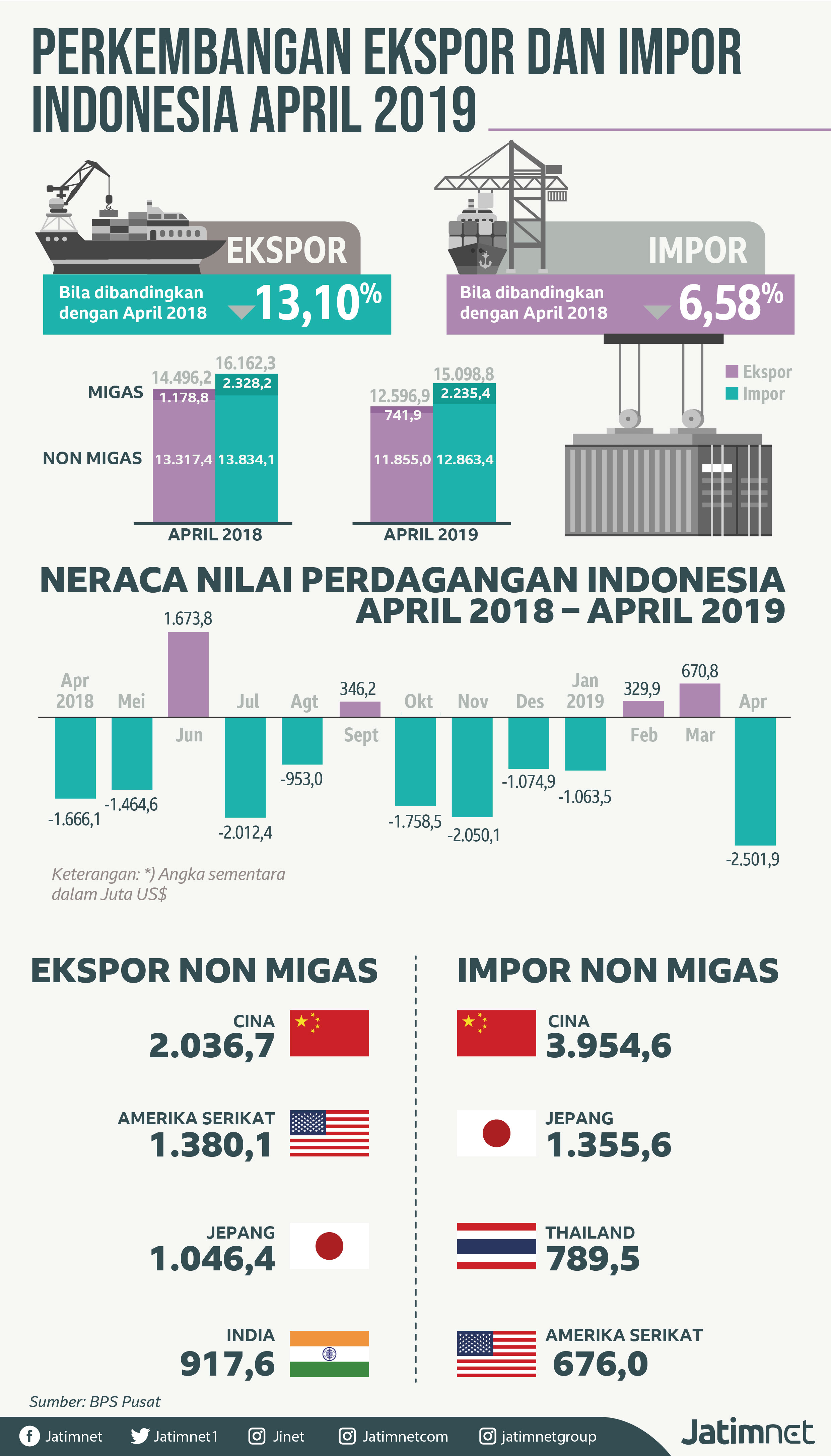 Rapor Neraca Perdangan Indonesia Masih Kuning rapor-neraca-perdangan-indonesia-masih-kuning