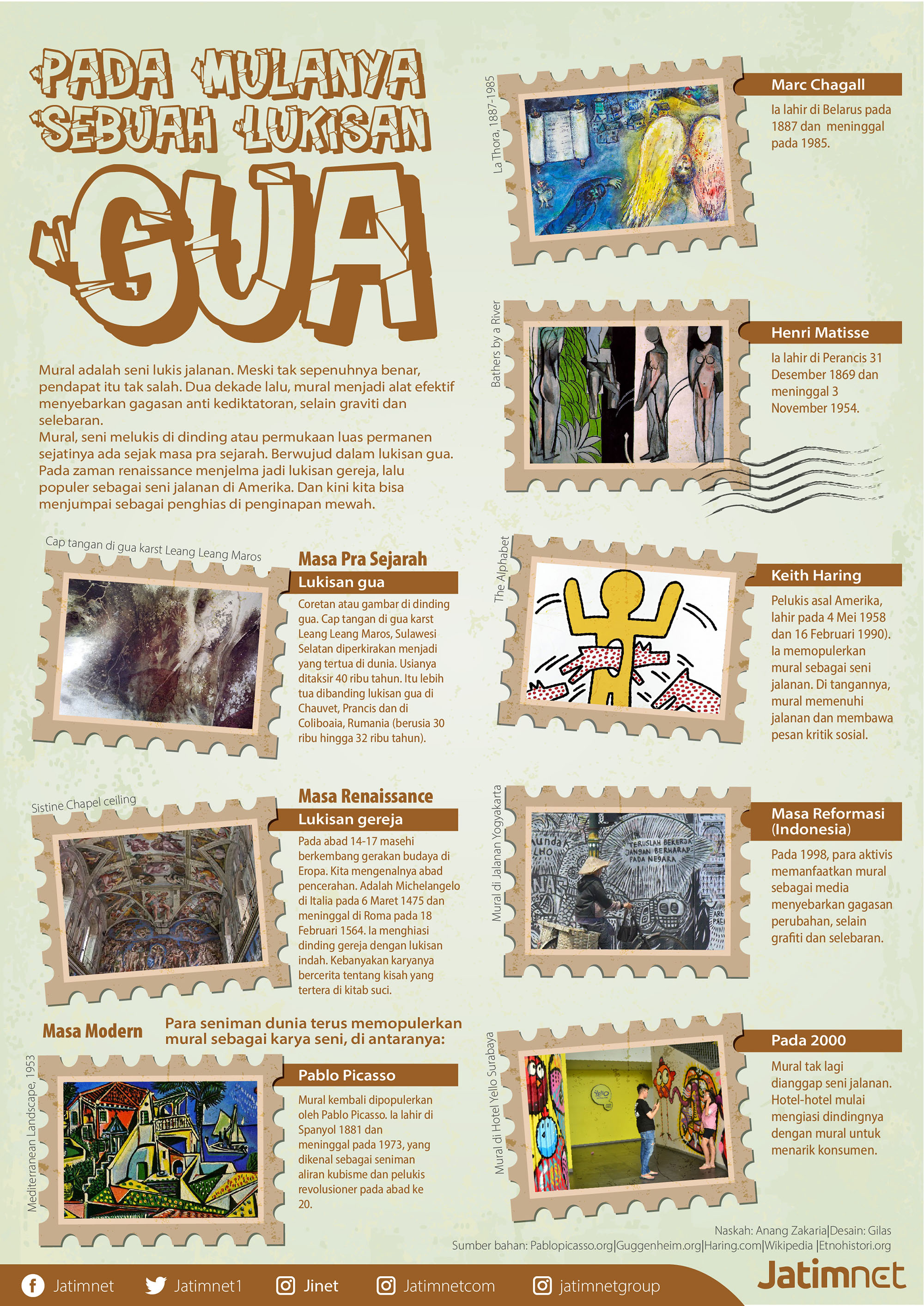 Asal Usul Mural