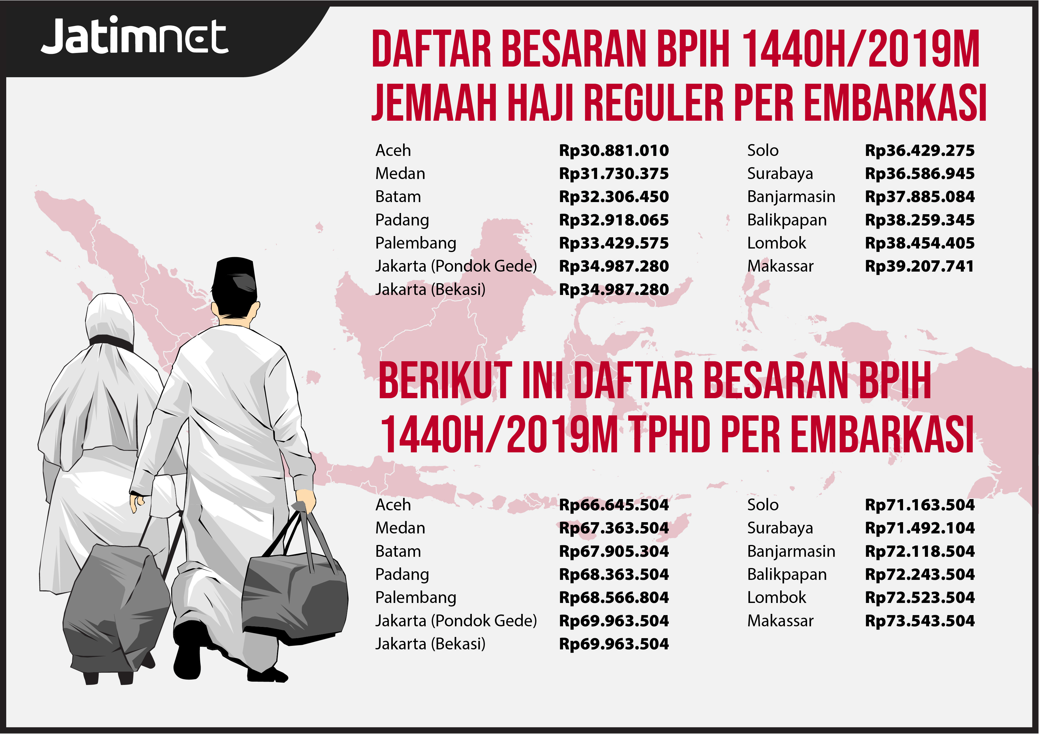 Keppres BPIH 2019 Terbit, Ini Biaya Haji Per Embarkasi