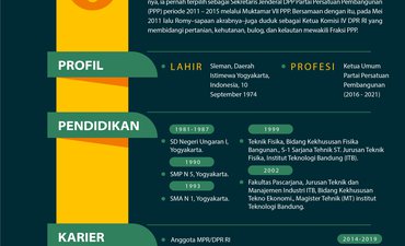 Kena OTT KPK, Ini Profil Romahurmuziy kena-ott-kpk-ini-profil-romahurmuziy