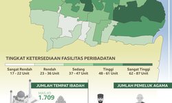 Angka Kehidupan Beragama di Surabaya angka-kehidupan-beragama-di-surabaya