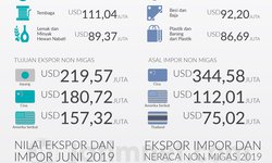 Ekspor Kayu Layu, Neraca Perdangan Lesu ekspor-kayu-layu-neraca-perdangan-lesu
