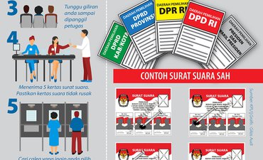 Satu Pemilu, Lima Pilihan satu-pemilu-lima-pilihan