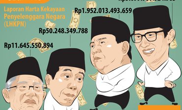 KPK dan KPU Umumkan Laporan Harta Kekayaan Capres Cawapres kpk-dan-kpu-umumkan-laporan-harta-kekayaan-capres-cawapres