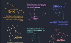 Mengenal Asal-usul Nama Zodiak mengenal-asal-usul-nama-zodiak