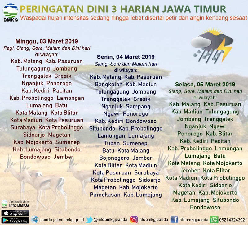 Waspada Hujan Lebat Petir Dan Gelombang Tinggi
