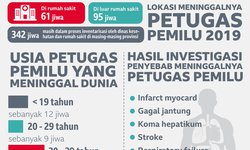 Duka di Tengah "Pesta" duka-di-tengah-pesta