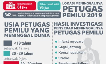 Duka di Tengah "Pesta" duka-di-tengah-pesta