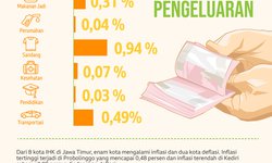 Inflasi Juni Dalam Kendali inflasi-juni-dalam-kendali