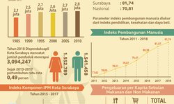 Surabaya: Membangun Kota, Membangun Manusia surabaya-membangun-kota-membangun-manusia