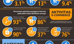 Era Digital Dagang Barang era-digital-dagang-barang