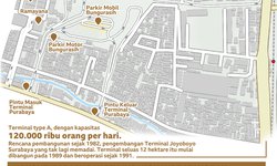 Purabaya, Terminal Surabaya di Halaman Tetangga purabaya-terminal-surabaya-di-halaman-tetangga