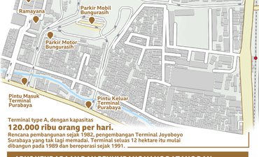 Purabaya, Terminal Surabaya di Halaman Tetangga purabaya-terminal-surabaya-di-halaman-tetangga