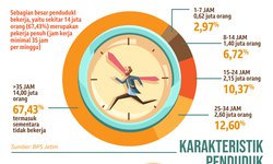 Cari Kerja Lebih Mudah cari-kerja-lebih-mudah