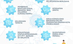 99 Hari Kerja Wali Kota Probolinggo yang Baru 99-hari-kerja-wali-kota-probolinggo-yang-baru