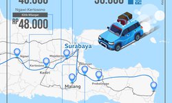 Jalur Darat Semakin Cepat jalur-darat-semakin-cepat