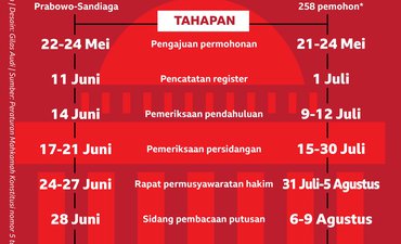 Tempat Mengadu Saat Tak Puas Hasil Pemilu tempat-mengadu-saat-tak-puas-hasil-pemilu