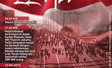 Rusuh 22 Mei rusuh-22-mei