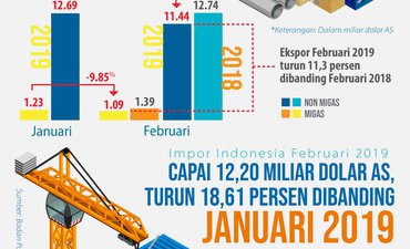 Neraca Perdagangan Indonesia Surplus 0,33 Miliar Dolar AS neraca-perdagangan-indonesia-surplus-033-miliar-dolar-as