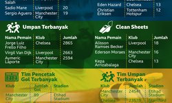 Gemilangnya Becker dan Jorginho di Musim Perdana gemilangnya-becker-dan-jorginho-di-musim-perdana