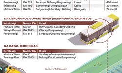 Perjalanan KA Terhenti di Pasuruan perjalanan-ka-terhenti-di-pasuruan