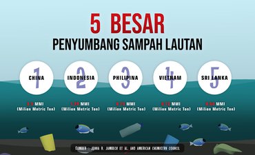 Perlu Kebijakan Progresif Atasi Sampah Plastik di Laut perlu-kebijakan-progresif-atasi-sampah-plastik-di-laut