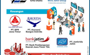 10 BUMD Pemerintah Provinsi Jawa Timur 10-bumd-pemerintah-provinsi-jawa-timur