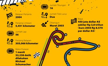 Siapa Pemenang Balapan Edisi ke-1.000 siapa-pemenang-balapan-edisi-ke-1-000