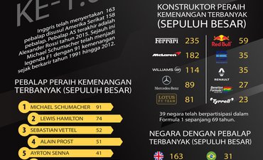 Rekor Ferrari Belum Terhenti rekor-ferrari-belum-terhenti