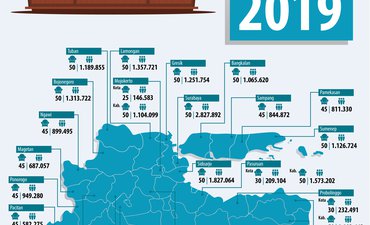 1.815 Kursi Legislatif Dapil Jatim Diperebutkan Pada Pemilu 2019 1-815-kursi-legislatif-dapil-jatim-diperebutkan-pada-pemilu-2019