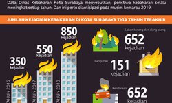 Kemarau, Kebakaran Mengancam kemarau-kebakaran-mengancam