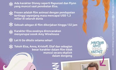 10 Fakta Tentang Film Animasi Frozen 10-fakta-tentang-film-animasi-frozen